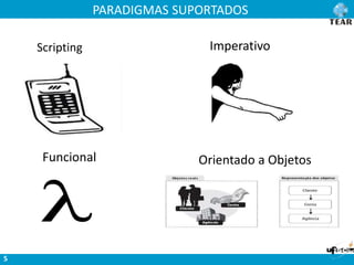 PARADIGMAS SUPORTADOS
5
Scripting Imperativo
Funcional Orientado a Objetos
 
