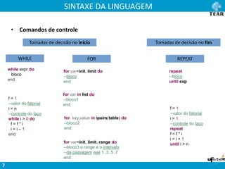SINTAXE DA LINGUAGEM
7
• Comandos de controle
WHILE FOR
Tomadas de decisão no início
while expr do
bloco
end
f = 1
--valor do fatorial
i = n
--controle do laço
while i > 0 do
f = f * i
i = i – 1
end
for var=init, limit do
--bloco
end
for var in list do
--bloco1
end
for key,value in ipairs(table) do
--bloco2
end
for var=init, limit, range do
--bloco3 o range e o intervalo
--da passagem exe 1..3..5..7
end
repeat
--bloco
until exp
REPEAT
Tomadas de decisão no fim
f = 1
--valor do fatorial
i = 1
--controle do laço
repeat
f = f * i
i = i + 1
until i > n
 