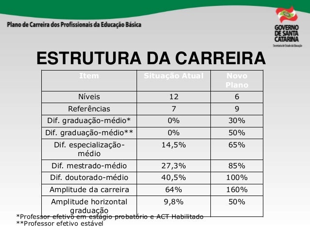 Novo Plano de Carreira do Magistério 2015