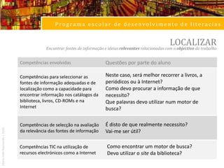Desenvolver conclusões pessoais.Maria João Raimundo | 2010