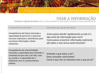 Programa escolar de desenvolvimento de literaciasPLANIFICARIdentificar o objectivodainvestigação/tarefaMaria João Raimundo | 2010
