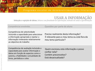 Programa escolar de desenvolvimento de literaciasPLANIFICARIdentificar o objectivodainvestigação/tarefaMaria João Raimundo | 2010