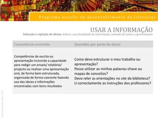 Programa escolar de desenvolvimento de literaciasSESSÃO 2PLUS: Localizar (Fichas 4, 5 e 6)Bibliografia (Ficha 9)Maria João Raimundo | 2010