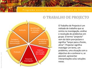 Programa escolar de desenvolvimento de literaciasO TRABALHO DE PROJECTOO Trabalho de Projecto é um método de trabalho que se centra na investigação, análise e resolução de problemas em grupo. O termo “projecto” vem do latim pro+jectare e significa “lançar para a frente, atirar”. Projectar significa investigar um tema, um problema, uma situação com o objectivo de a conhecer e, se possível, apresentar interpretações e/ou soluções novas. Maria João Raimundo | 2010