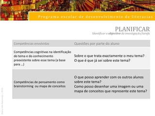 Programa escolar de desenvolvimento de literaciasLITERACIA DA INFORMAÇÃOSegundo Doll (2005, 2), literaciadainformação (LI) «means the student learns how to identify a need for particular information (personal, recreational, or curricular); knows how to locate, evaluate, and use information that satisfies that need; and is then able to evaluate the entire process just followed». A pesquisa de informação é “a messy, evolutionaryprocess”Um modelo de processo de pesquisa surge-nos como uma orientação para as nossas pesquisas e pode ajudar a:Entender como fazer efectivamente a pesquisa;
