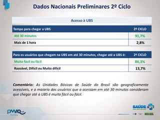 Tempo para chegar a UBS 2º CICLO
Até 30 minutos 91,7%
Mais de 1 hora 2,8%
Acesso à UBS
Dados Nacionais Preliminares 2º Ciclo
Comentário: As Unidades Básicas de Saúde do Brasil são geograficamente
acessíveis, e a maioria dos usuários que a acessam em até 30 minutos consideram
que chegar até a UBS é muito fácil ou fácil.
Para os usuários que chegam na UBS em até 30 minutos, chegar até a UBS é: 2º CICLO
Muito fácil ou fácil 86,3%
Razoável, Difícil ou Muito difícil 13,7%
 