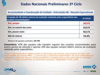 A equipe de AB obtém retorno da avaliação realizada pelos especialistas dos
usuários encaminhados?
2º CICLO
Sim, sempre 10,4 %
Sim, na maioria das vezes 23,6 %
Sim, poucas vezes 42,5 %
Não há retorno 23,4%
Resolutividade e Coordenação do Cuidado - Articulação AB - Atenção Especializada
Dados Nacionais Preliminares 2º Ciclo
Número de equipes avaliadas: 29.778
Comentário: 47% das equipes não mantém registro dos usuários encaminhados para
outros pontos de atenção e apenas 10% das equipes sempre obtém retorno da avaliação
realizada pelos especialistas.
“A pouca informatização se reflete na falta de informação, por exemplo, sobre usuários de maior risco
encaminhados para outros PPAA. (...) uma vez que o usuário foi encaminhado à AE, tem-se dificuldade de
coordenar o cuidado do mesmo e até de acompanhar a situação deste usuário para saber se conseguiu
realizar a consulta, procedimento ou tratamento necessário.” (Magalhães e Pinto, 2014).
 