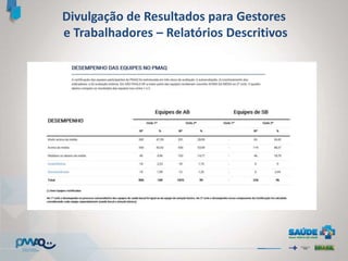 Divulgação de Resultados para Gestores
e Trabalhadores – Relatórios Descritivos
 