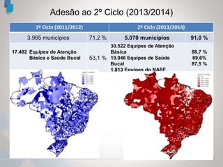Adesão ao 2º Ciclo (2013/2014)
1º Ciclo (2011/2012) 2º Ciclo (2013/2014)
3.965 municípios 71,2 % 5.070 municípios 91,0 %
17.482 Equipes de Atenção
Básica e Saúde Bucal 53,1 %
30.522 Equipes de Atenção
Básica
19.946 Equipes de Saúde
Bucal
1.813 Equipes do NASF
88,7 %
89,6%
87,5 %
 