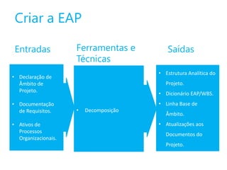 Criar a EAP
Entradas

Ferramentas e
Técnicas

• Estrutura Analítica do

• Declaração de
Âmbito de
Projeto.
• Documentação
de Requisitos.
• Ativos de
Processos
Organizacionais.

Saídas

Projeto.
• Dicionário EAP/WBS.
•

• Linha Base de
Decomposição

Âmbito.
• Atualizações aos
Documentos do
Projeto.

 