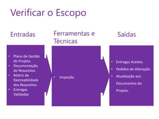 Verificar o Escopo
Entradas
• Plano de Gestão
do Projeto.
• Documentação
de Requisitos.
• Matriz de
Rastreabilidade
dos Requisitos.
• Entregas
Validadas

Ferramentas e
Técnicas

Saídas

• Entregas Aceites.
• Pedidos de Alteração.
•

Inspeção.

• Atualização aos

Documentos do
Projeto.

 