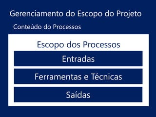 Gerenciamento do Escopo do Projeto
Conteúdo do Processos

Escopo dos Processos

Entradas
Ferramentas e Técnicas
Saídas

 