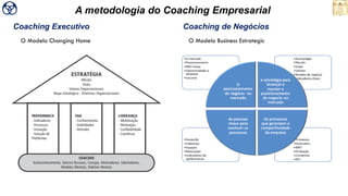 Coaching Executivo
O Modelo Changing Home
A metodologia do Coaching Empresarial
Coaching de Negócios
O Modelo Business Estrategic
 