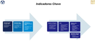 Indicadores Chave
 