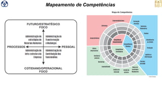 Mapeamento de Competências
 