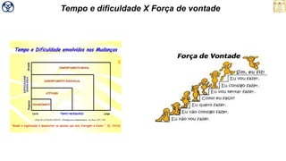 Tempo e dificuldade X Força de vontade
 