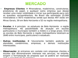 

Empresas Clientes  Mineradoras, madeireiras, construtoras,
produtoras de papel, e qualquer outra empresa que deseje
receber uma maior visibilidade e iniciar sua participação para com
as questões socioambientais. No Brasil são estimadas 25.000
mineradoras e 5673 madeireiras sendo que destas 497 estão em
Minas Gerais, 59 em Belo Horizonte e 52 na região metropolitana.



Escolas  A princípio as estaduais de Belo Horizonte e região
metropolitana. Há possibilidade de atuação em escolas
particulares e municipais também a médio e a longo prazo. Entre
as escolas de Belo Horizonte e região metropolitana totalizam-se
2640 entre municipais, particulares e estaduais .



Outras instituições  futuramente também poderão ser
atendidos condomínios, empresas, e demais instituições
interessadas.



Observação: Já entramos em contato com empresas clientes e
escolas que demonstraram interesse nos serviços, no entanto,
exigem a formalização da proposta que só poderá ser realizada

 