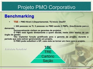 Projeto PMO Corporativo

    •   TSE – PMO Nível 2 (Departamental, TI) Inicio: Dez/07
         + 300 pessoas na TI, 5 pessoas no PMO sendo 2 PMPs. (Insuficiente para a
demanda).
         Quinzenalmente visitam os gerentes de projetos.
         O PMO está ligado diretamente a quem decide, neste caso abaixo de um
órgão de gestão.
         Vão implantar função gratificada para o gerente de projeto, durante o
período que este estiver gerenciando um projeto.
         O PMO pode substituir o GP, caso este se tornar um risco para o projeto.


Estrutura Favorável




                                                                                    16
 