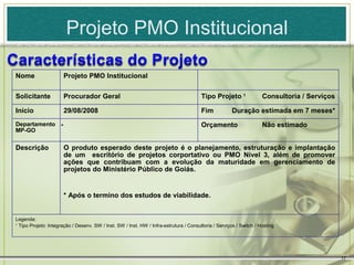 Projeto PMO Institucional

Nome                  Projeto PMO Institucional

Solicitante           Procurador Geral                                                  Tipo Projeto 1               Consultoria / Serviços

Início                29/08/2008                                                        Fim            Duração estimada em 7 meses*
Departamento -                                                                          Orçamento                    Não estimado
MP-GO


Descrição             O produto esperado deste projeto é o planejamento, estruturação e implantação
                      de um escritório de projetos corportativo ou PMO Nível 3, além de promover
                      ações que contribuam com a evolução da maturidade em gerenciamento de
                      projetos do Ministério Público de Goiás.


                      * Após o termino dos estudos de viabilidade.


Legenda:
1
  Tipo Projeto: Integração / Desenv. SW / Inst. SW / Inst. HW / Infra-estrutura / Consultoria / Serviços / Switch / Hosting




                                                                                                                                              17
 
