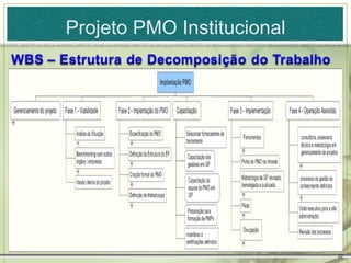Projeto PMO Institucional




                            22
 