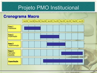 Projeto PMO Institucional

                Set/08 Out/08 Nov/08 Dez/08 Jan/09 Fev/09 Mar/09 Abr/09 Mai/09 Jun/09


Fase 1
Viabilidade


Fase 2
Implantação



Fase 3
Implementação


Fase 4
Operação
Assistida


Capacitação




                                                                                        23
 