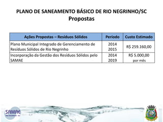 PLANO DE SANEAMENTO BÁSICO DE RIO NEGRINHO/SC

Propostas
Ações Propostas – Resíduos Sólidos
Plano Municipal Integrado de Gerenciamento de
Resíduos Sólidos de Rio Negrinho
Incorporação da Gestão dos Resíduos Sólidos pelo
SAMAE

Período
2014
2015
2014
2019

Custo Estimado
R$ 259.160,00
R$ 5.000,00
por mês

 