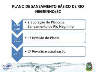 PLANO DE SANEAMENTO BÁSICO DE RIO
NEGRINHO/SC
2007
2008

2010

2013

• Elaboração do Plano de
Saneamento de Rio Negrinho

...