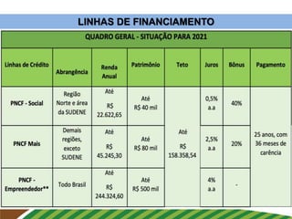 LINHAS DE FINANCIAMENTO
 