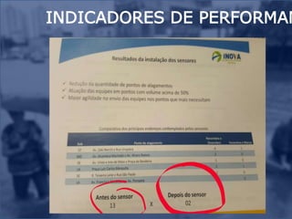 INDICADORES DE PERFORMAN
 
