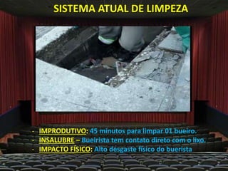 - IMPRODUTIVO: 45 minutos para limpar 01 bueiro.
- INSALUBRE – Bueirista tem contato direto com o lixo.
- IMPACTO FÍSICO: Alto desgaste físico do buerista
SISTEMA ATUAL DE LIMPEZA
 