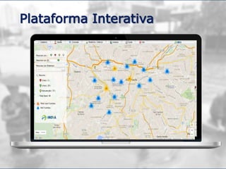 Plataforma Interativa
 