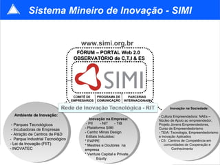 FÓRUM – PORTAL Web 2.0   OBSERVATÓRIO de C,T,I & ES COMITÊ DE  EMPRESÁRIOS PROGRAMA DE COMUNICAÇÃO www.simi.org.br Sistema Mineiro de Inovação - SIMI Ambiente de Inovação: - Parques Tecnológicos - Incubadoras de Empresas - Atração de Centros de P&D -  Parque Industrial Tecnológico - Lei da Inovação (FIIT) - INOVATEC PARCERIAS INTERNACIONAIS Inovação na Empresa: - PII  - NIT  - TIB - Plataforma SIMI - Centro Minas Design Editais Induzidos:  * PAPPE  * Mestres e Doutores  na empresa * Venture Capital e Private  Equity Inovação na Sociedade: - Cultura Empreendedora : NAEs – Núcleo de Apoio ao empreendedor, Projeto Jovens Empreendedores,  Curso de Empreendedorismo  - TEIA:  Tecnologia, Empreendedorismo e Inovação Aplicados - C5:  Centros de Competência em  comunidades de Cooperação e  Conhecimento 