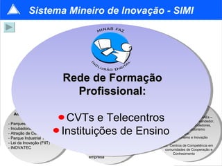 Inovação na Sociedade: - Cultura Empreendedora : NAEs – Núcleo de Apoio ao empreendedor, Projeto Jovens Empreendedores,  Curso de Empreendedorismo  - TEIA:  Tecnologia, Empreendedorismo e Inovação Aplicados - C5:  Centros de Competência em  comunidades de Cooperação e  Conhecimento Inovação na Empresa: - PII  - NIT  - TIB - Plataforma SIMI - Centro Minas Design Editais Induzidos:  * PAPPE  * Mestres e Doutores  na empresa FÓRUM – PORTAL Web 2.0   COMITÊ DE  EMPRESÁRIOS PROGRAMA DE COMUNICAÇÃO Ambiente de Inovação: - Parques Tecnológicos - Incubadoras de Empresas - Atração de Centros de P&D - Parque Industrial Tecnológico - Lei da Inovação (FIIT) - INOVATEC Sistema Mineiro de Inovação - SIMI Rede de Formação Profissional: CVTs e Telecentros Instituições de Ensino 