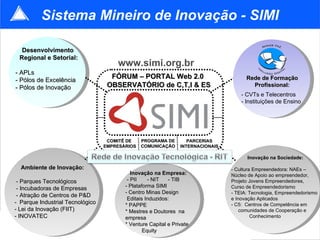 Desenvolvimento  Regional e Setorial: - APLs  - Pólos de Excelência - Pólos de Inovação Rede de Formação Profissional: - CVTs e Telecentros - Instituições de Ensino FÓRUM – PORTAL Web 2.0   OBSERVATÓRIO de C,T,I & ES COMITÊ DE  EMPRESÁRIOS PROGRAMA DE COMUNICAÇÃO www.simi.org.br Sistema Mineiro de Inovação - SIMI Ambiente de Inovação: - Parques Tecnológicos - Incubadoras de Empresas - Atração de Centros de P&D -  Parque Industrial Tecnológico - Lei da Inovação (FIIT) - INOVATEC PARCERIAS INTERNACIONAIS Inovação na Empresa: - PII  - NIT  - TIB - Plataforma SIMI - Centro Minas Design Editais Induzidos:  * PAPPE  * Mestres e Doutores  na empresa * Venture Capital e Private  Equity Inovação na Sociedade: - Cultura Empreendedora : NAEs – Núcleo de Apoio ao empreendedor, Projeto Jovens Empreendedores,  Curso de Empreendedorismo  - TEIA:  Tecnologia, Empreendedorismo e Inovação Aplicados - C5:  Centros de Competência em  comunidades de Cooperação e  Conhecimento 