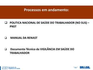 Processos em andamento:


 POLITICA NACIONAL DE SAÚDE DO TRABALHADOR (NO SUS) –
  PNST


   MANUAL DA RENAST


   Documento Técnico da VIGILÂNCIA EM SAÚDE DO
    TRABALHADOR
 