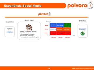 Experiência Social Media www.polvoracomunicacao.com.br DIAGNÓSTICO ESTRATÉGIAS negócios DESAFIOS WEB 2.0 MARKET & COMPANY - INTERNAL posicionamento introducção da cultura web 2 iniciativas de colaboração otimização dos resultados de negócio 