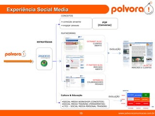 Experiência Social Media  www.polvoracomunicacao.com.br CONCEITOS Cultura & Educação  PLATAFORMAS conteúdo atraente engajar pessoas ESTRATÉGIAS BLOG 1A MERCADO E CLIENTES EVOLUÇÃO EVOLUÇÃO SOCIAL MEDIA WORKSHOP (CONCEITOS) SOCIAL MEDIA TRAINING (FERRAMENTAS) 1TO1 - SOCIAL MEDIA PERSONAL TRAINING  EXTRANET BLOG CLIENTES ABERTO INTRABLOG COLABORADORES PRIVADO P2P [Conversa] IT PARTNER BLOG MERCADO ABERTO 