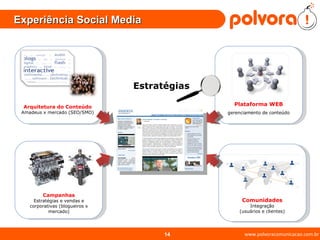 Experiência Social Media www.polvoracomunicacao.com.br Campanhas Estratégias e vendas e corporativas (blogueiros x mercado) Estratégias Plataforma WEB gerenciamento de conteúdo Comunidades Integração (usuários e clientes) Arquitetura do Conteúdo Amadeus x mercado (SEO/SMO) 