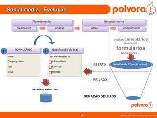 Social media - Evolução www.polvoracomunicacao.com.br ABERTO PRIVADO DATABASE MARKETING FORMULÁRIO Name Company Name Title Email Qualificação do lead You are interested  in:  All Fares Demo MCW Trial OTHERS GERAÇÃO DE LEADS visitas  comentários   downloads  formulários  bookmarks ... 1 2 Social Media X Geração de lead  análise atrair engajamento Planejamento  Gerenciamento diagnóstico 