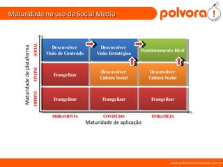 Maturidade no uso de Social Media www.polvoracomunicacao.com.br Maturidade de plataforma Maturidade de aplicação FERRAMENTA OFFLINE Evangelizar Evangelizar Desenvolver  Visão de Conteúdo Evangelizar Desenvolver  Cultura Social Desenvolver  Visão Estratégica Evangelizar Desenvolver  Cultura Social Posicionamento Ideal CONTEÚDO ESTRATÉGIA ONLINE SOCIAL 