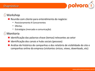 Diagnóstico Workshop Reunião com cliente para entendimento do negócio: Posicionamento X Concorrentes Ofertas Estratégias (mercado e comunicação) Monitoria  Identificação das palavras-chave (temas) relevantes ao setor Identificação dos canais e hubs sociais (pessoas) Análise do histórico de campanhas e dos relatório de visibilidade do site e campanhas online da empresa (visitantes únicos, views, downloads, etc) www.polvoracomunicacao.com.br 