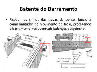 Batente do Barramento
• Fixado nos trilhos das travas da ponte, funciona
como limitador do movimento do trole, protegendo
o barramento nos eventuais balanços do guincho.
 