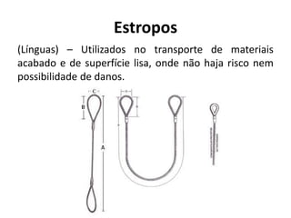 Estropos
(Línguas) – Utilizados no transporte de materiais
acabado e de superfície lisa, onde não haja risco nem
possibilidade de danos.
 