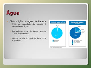 Distribuição da Água no Planeta 75% da superfície do planeta é ocupada por água. Do volume total de água, apenas 2,7% é água doce. Menos de 1% do total de água doce é potável. Água 