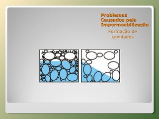 Problemas Causados pela Impermeabilização Formação de cavidades 