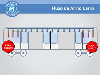 Fluxo de Ar no Carro




 ÁREA                      ÁREA
QUENTE                    QUENTE
 