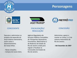 Personagens




    CONCEDENTE                   FISCALIZAÇÃO/                     CONCESSÃO
                                  REGULAÇÃO
Executar e administrar os    Agência Reguladora de           Administrar, operar e
projetos de expansão do      Serviços Públicos Concedidos    manter as Linhas 1 e 2 do
atual sistema metroviário,   de Transportes Aquaviários,     sistema metroviário do
assim como o                 Ferroviários, Metroviários e    Rio de Janeiro.
desenvolvimento              de Rodovias do Estado do
de novas linhas.             Rio de Janeiro criada para      - Até Dezembro de 2007
                             regular e fiscalizar as
- Novas estações;            Concessões do Estado do
- Compra de novos trens.     Rio de Janeiro.
 
