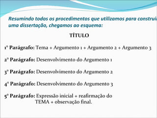 Resumindo todos os procedimentos que utilizamos para construir
 uma dissertação, chegamos ao esquema:
                            TÍTULO

1° Parágrafo: Tema + Argumento 1 + Argumento 2 + Argumento 3

2° Parágrafo: Desenvolvimento do Argumento 1

3° Parágrafo: Desenvolvimento do Argumento 2

4° Parágrafo: Desenvolvimento do Argumento 3

5° Parágrafo: Expressão inicial + reafirmação do
             TEMA + observação final.
 