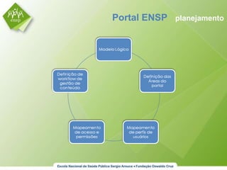 Portal ENSP  planejamento 