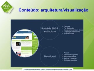 Conteúdo: arquitetura/visualização 